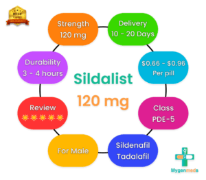 Benefits of Slidalist